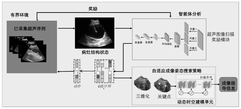 Focus imaging and mistaken pricking prevention treatment system combined with ultrasonic autonomous scanning