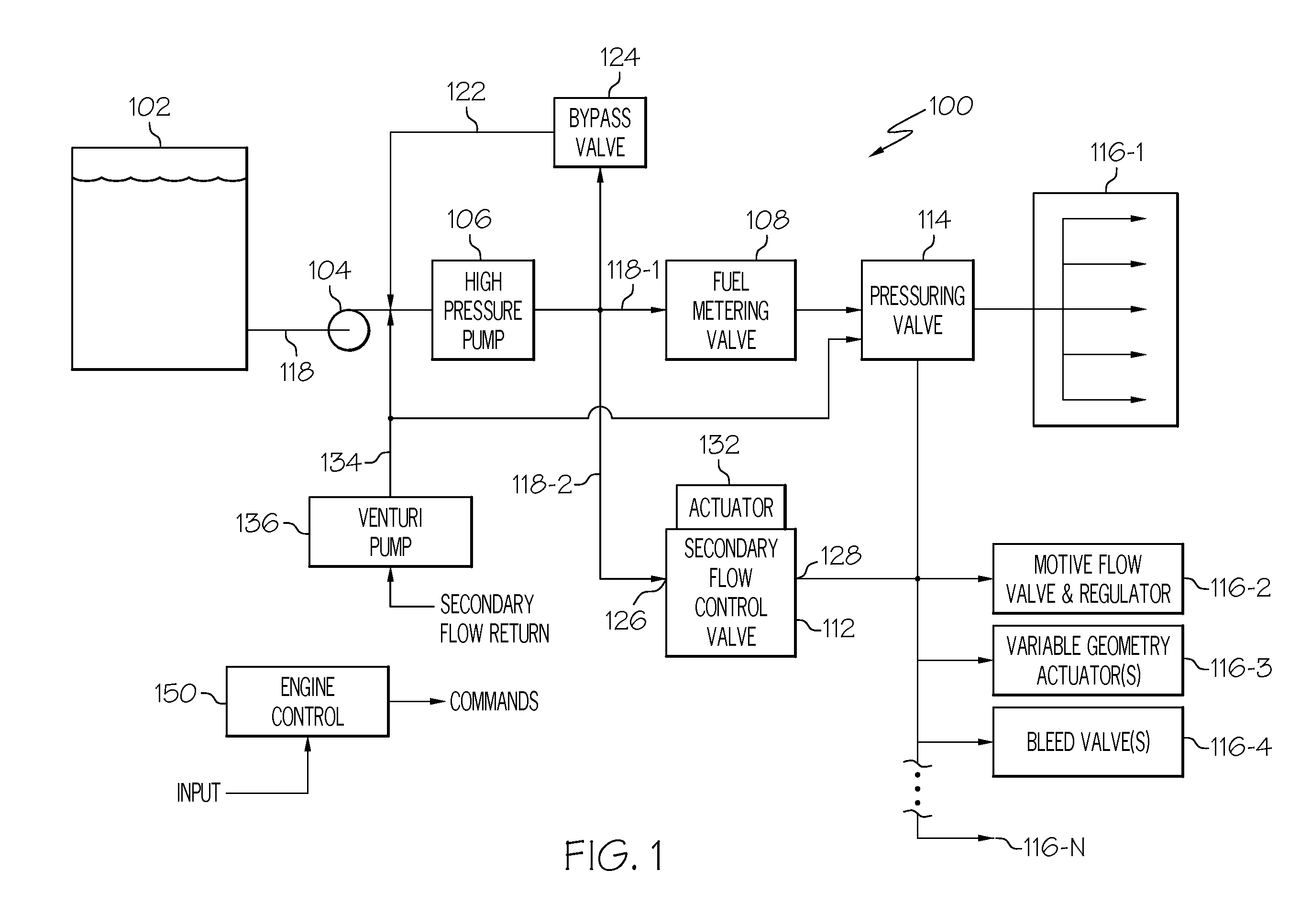 Dual level pressurization control based on fuel flow to one or more gas turbine engine secondary fuel loads