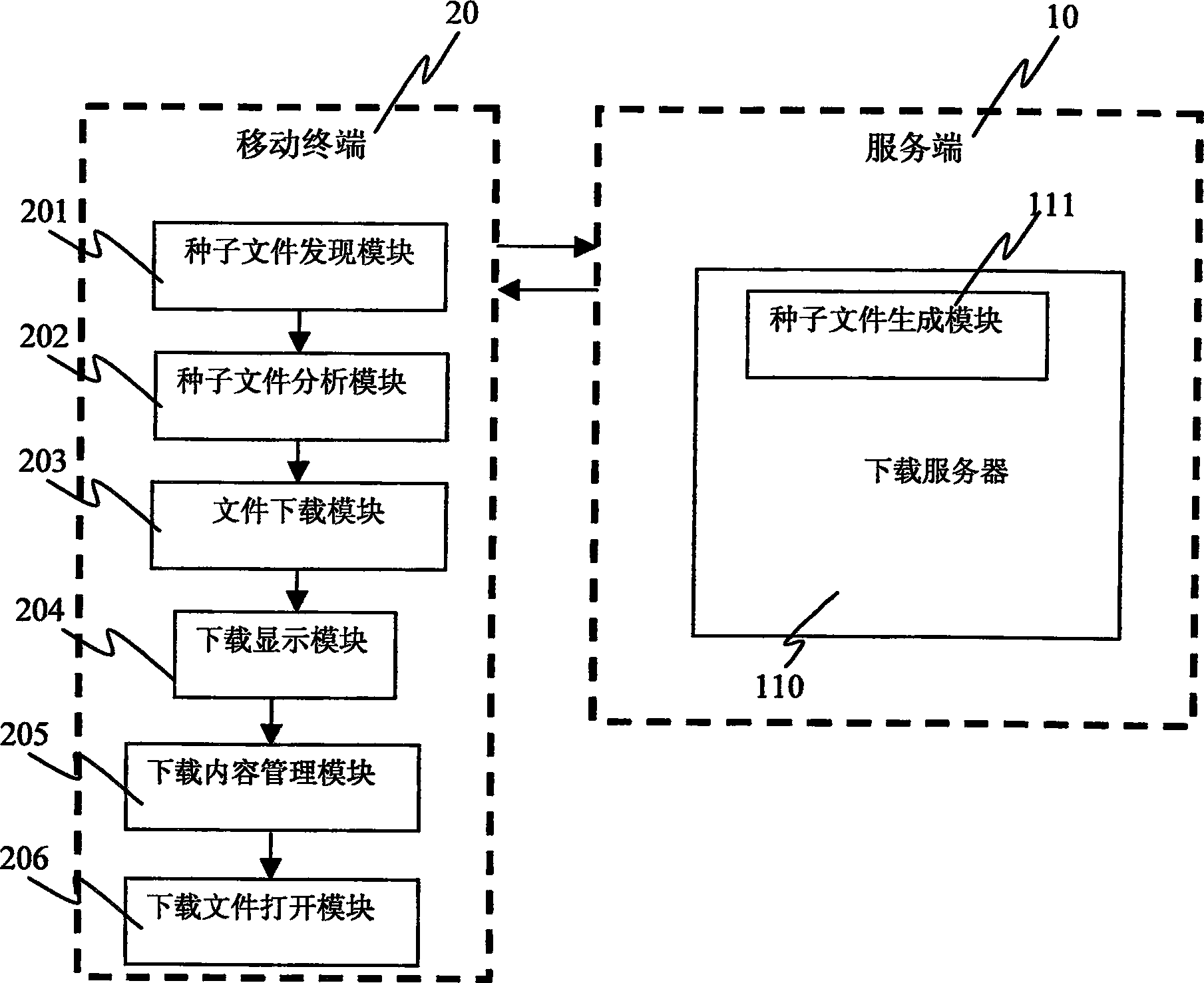 Method and system for mobile terminal to down load content