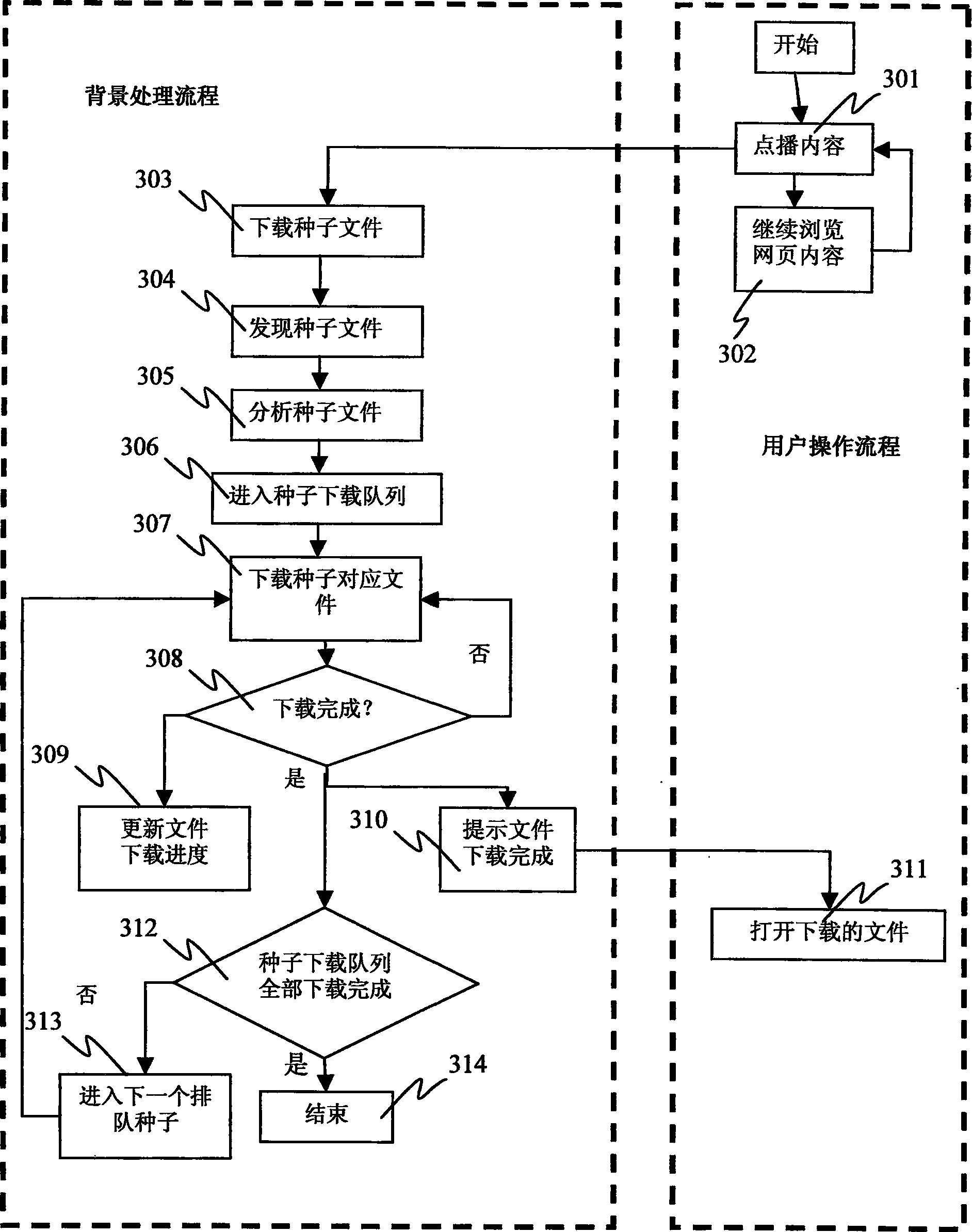 Method and system for mobile terminal to down load content