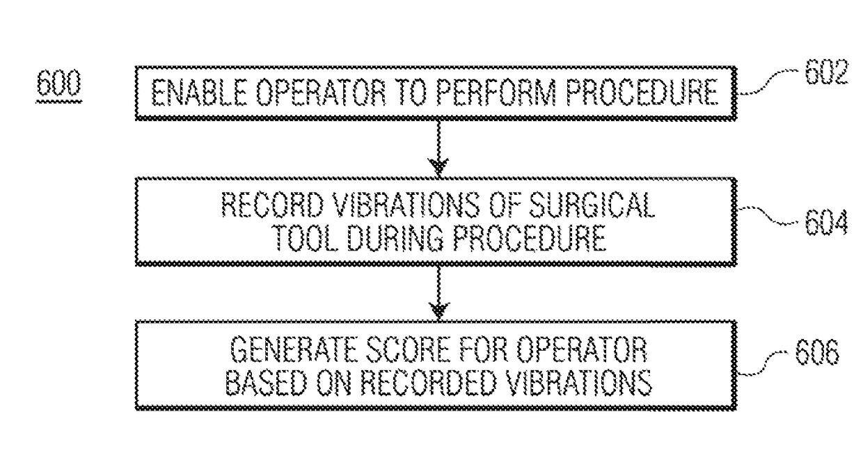 Systems and methods for providing vibration feedback in robotic systems
