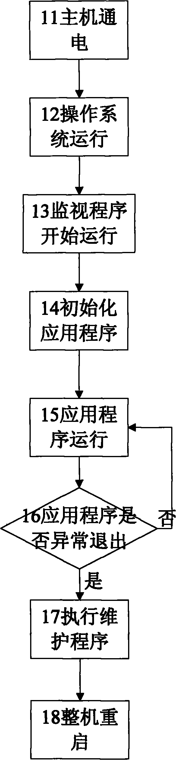Equipment and method for maintaining and updating system through interface medium
