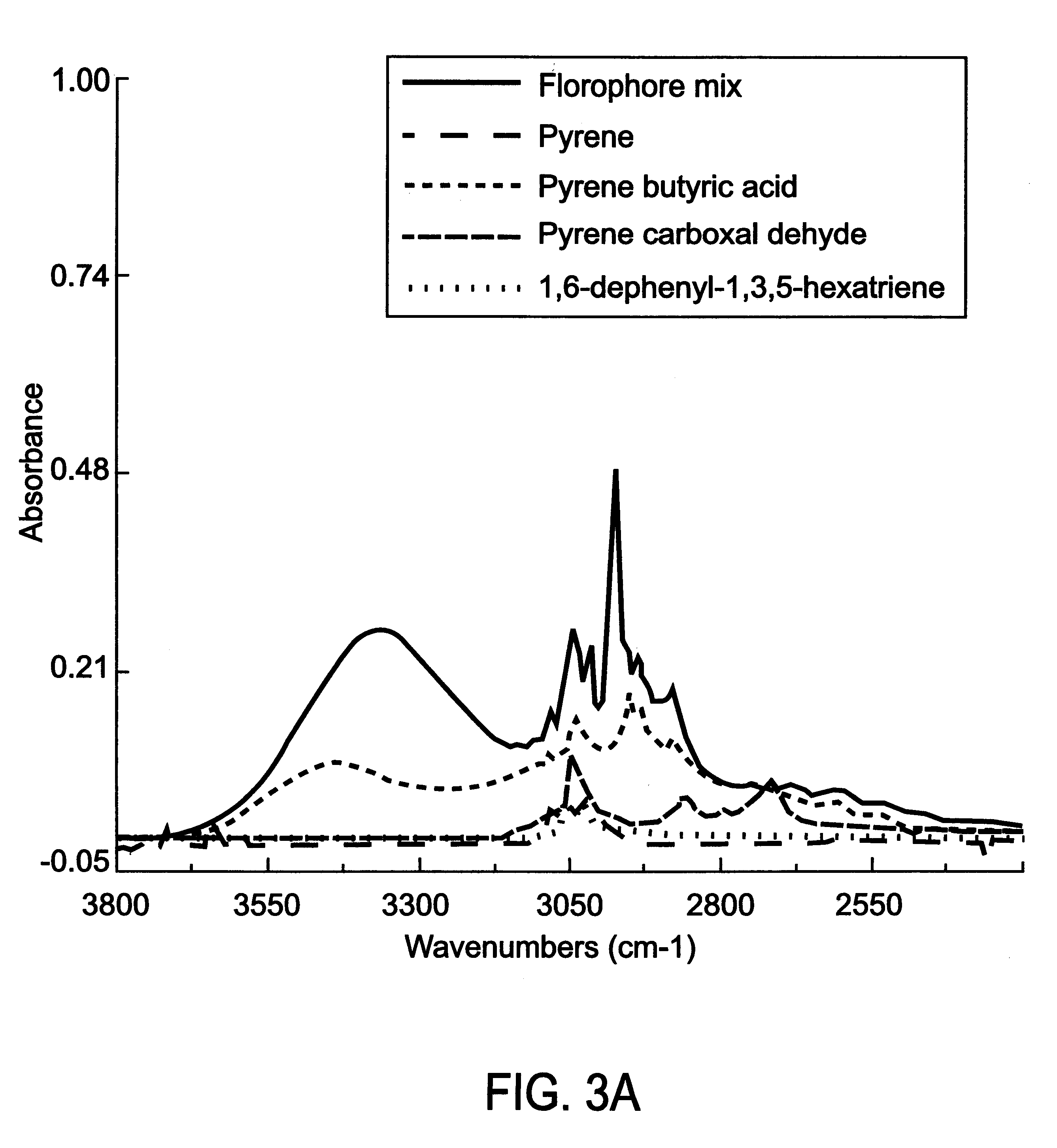 Coating material and method for providing asset protection