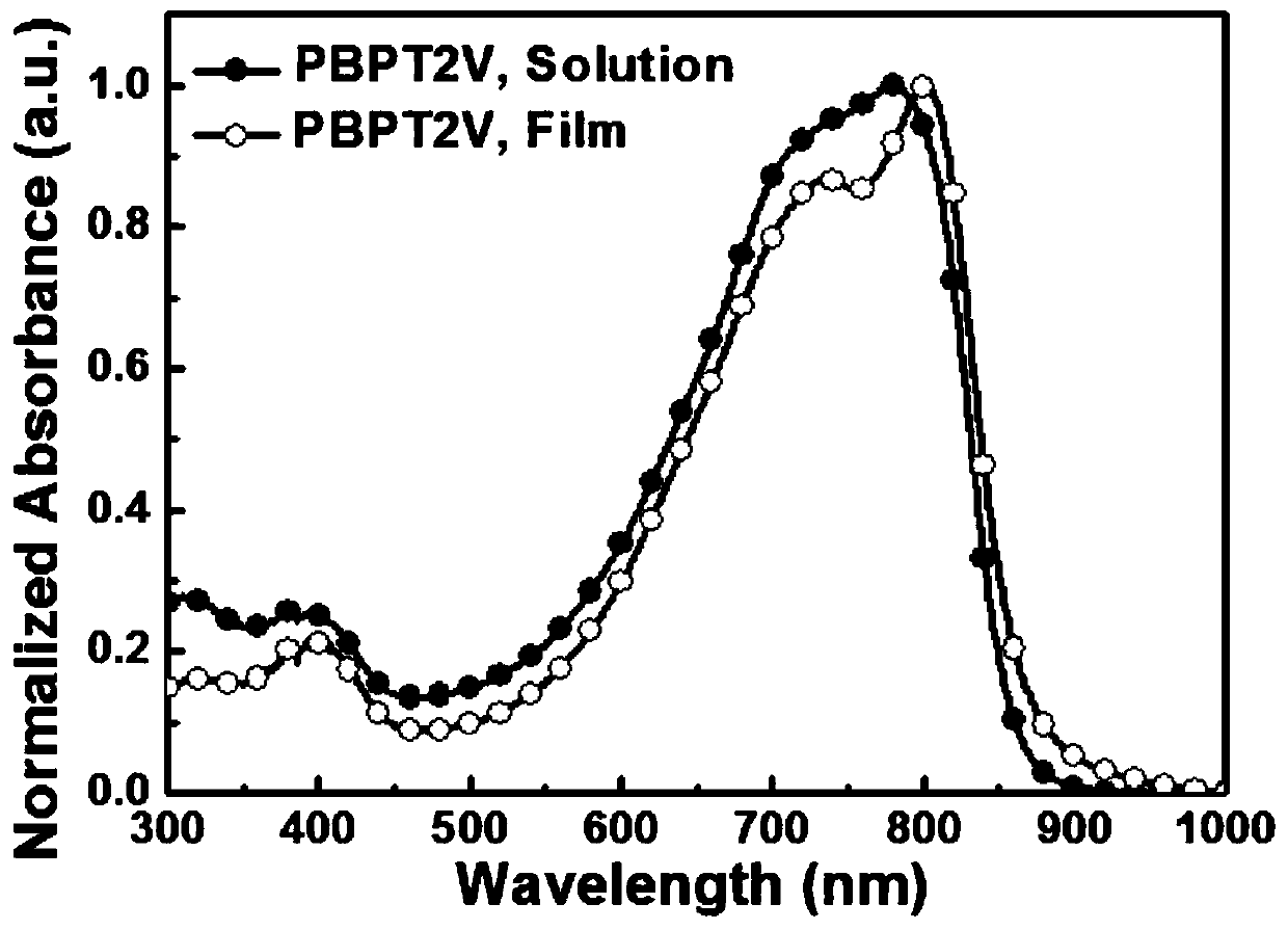 A kind of polymer semiconductor containing bispyridinediazole derivative acceptor and its preparation method and application