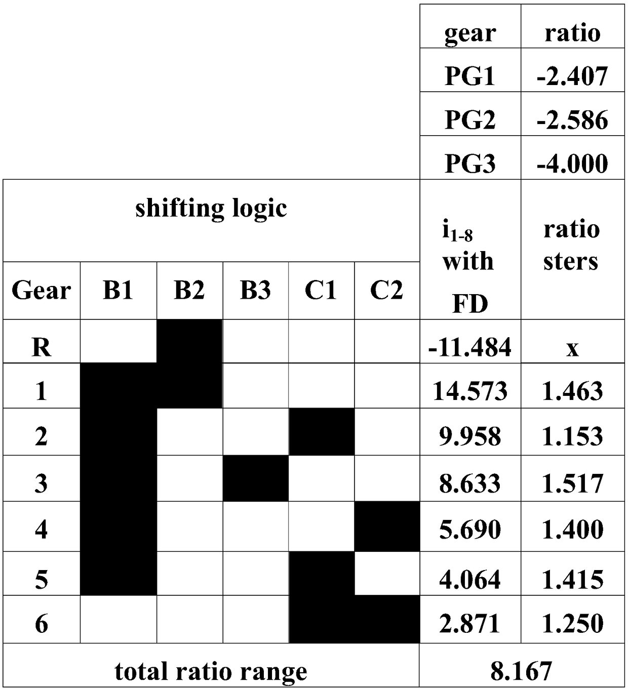 Multi-level speed changer