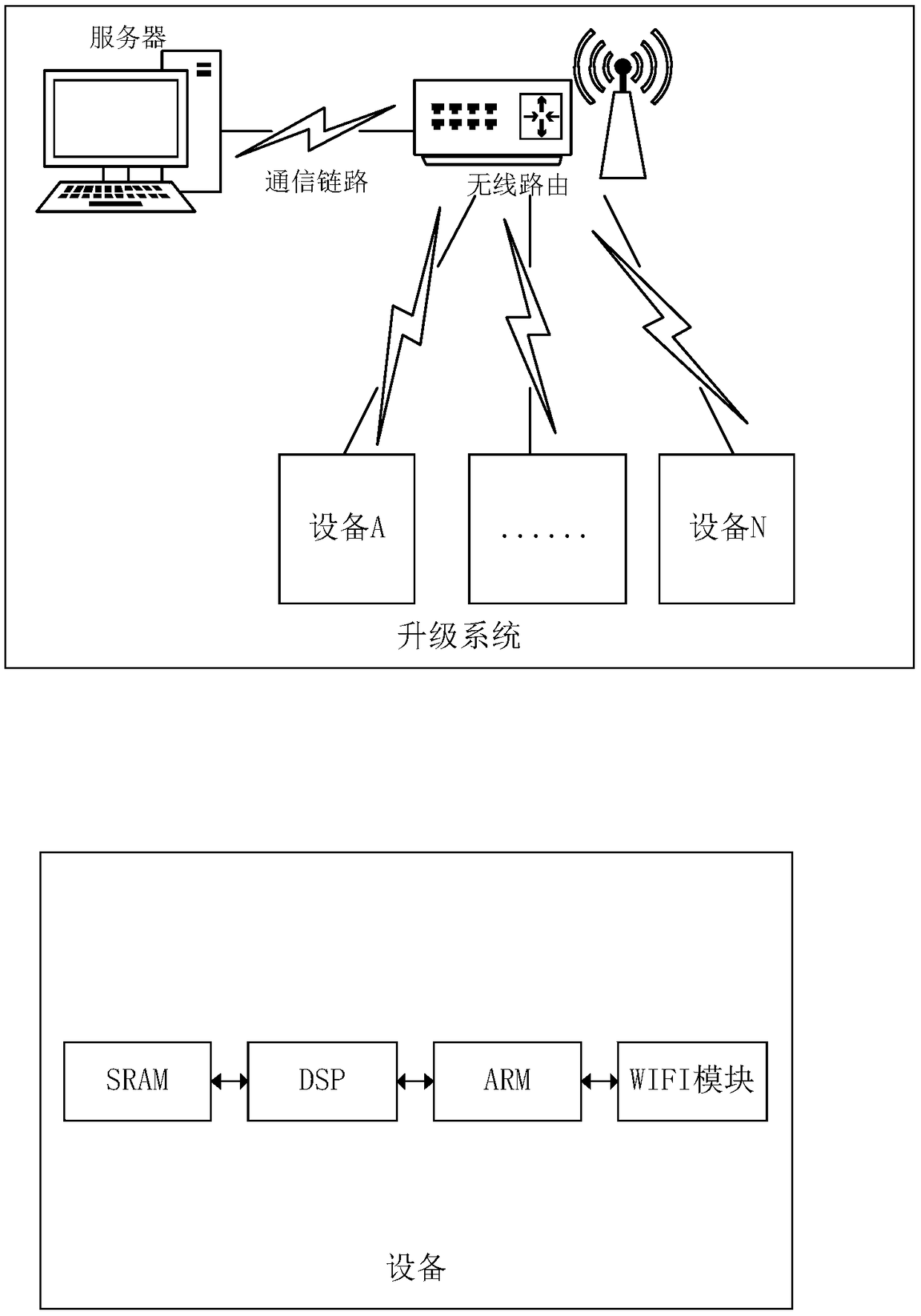 Dual-core controller online upgrading system of DSP and ARM based on WIFI and method thereof