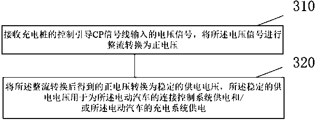 Charging device, charging method, computer equipment and computer readable storage medium