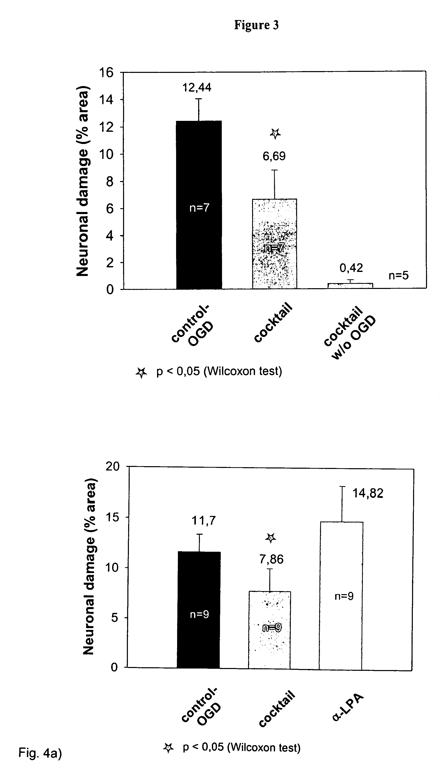 Drug preparation comprising α-lipoic acid, ambroxol and/or inhibitors of the angiotensin-converting enzyme (ACE) and its use for the treatment of neurodegenerative diseases