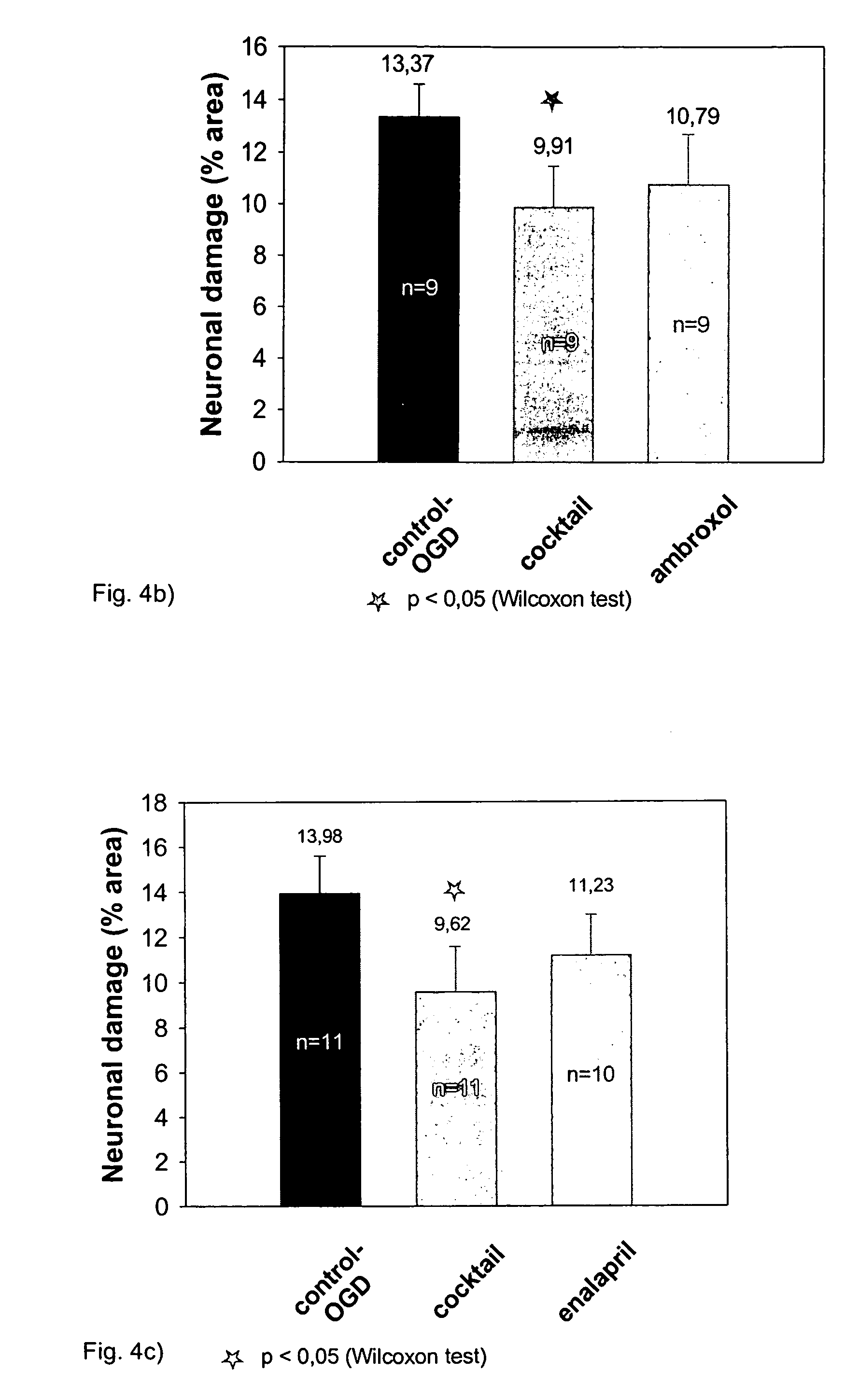 Drug preparation comprising α-lipoic acid, ambroxol and/or inhibitors of the angiotensin-converting enzyme (ACE) and its use for the treatment of neurodegenerative diseases