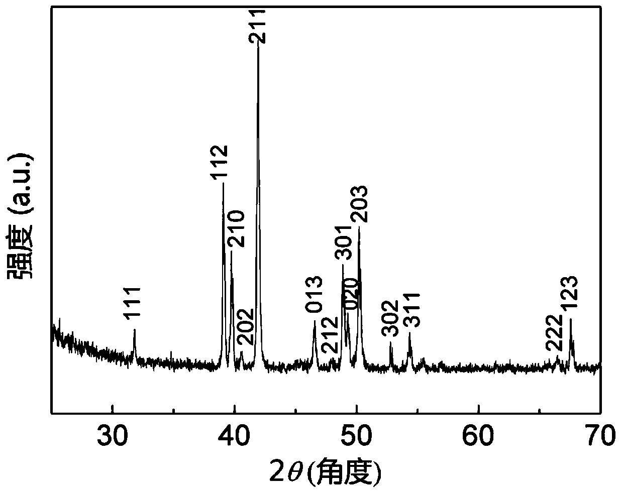 A magnetic phase change alloy