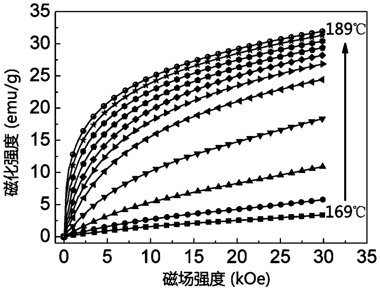 A magnetic phase change alloy