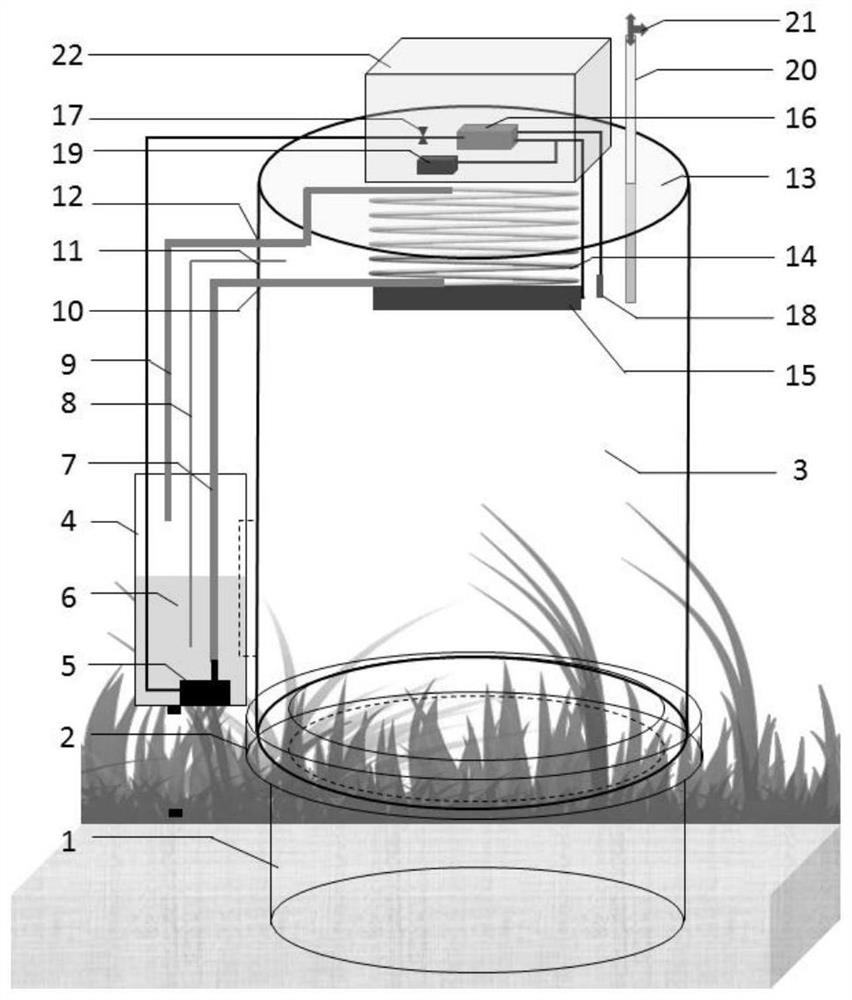 A temperature-controllable transparent static box and an in-situ collection method for greenhouse gases in the field