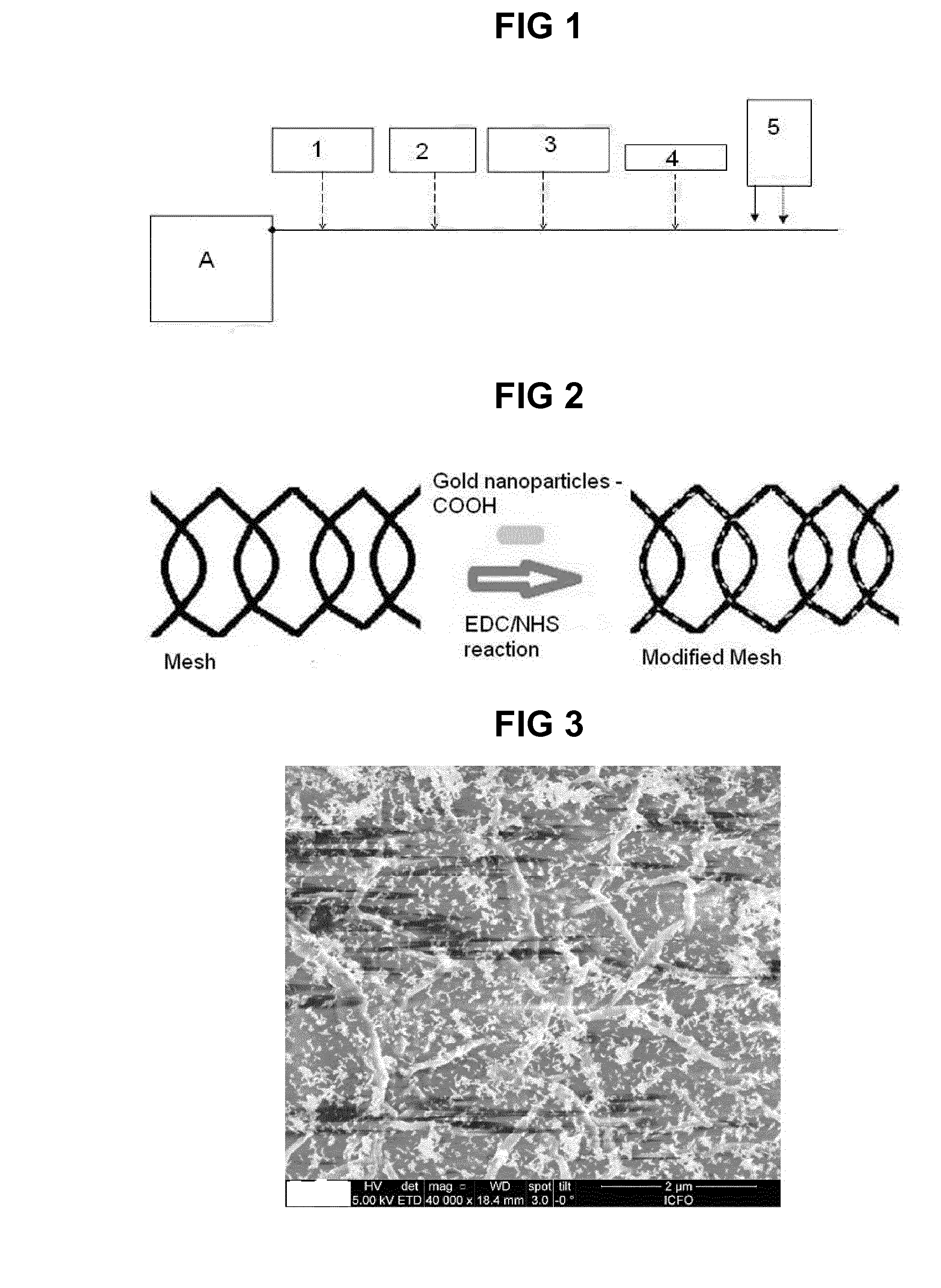 A modified surface capable of having bacteriostatic and bactericide activity, the method for obtaining it and use thereof
