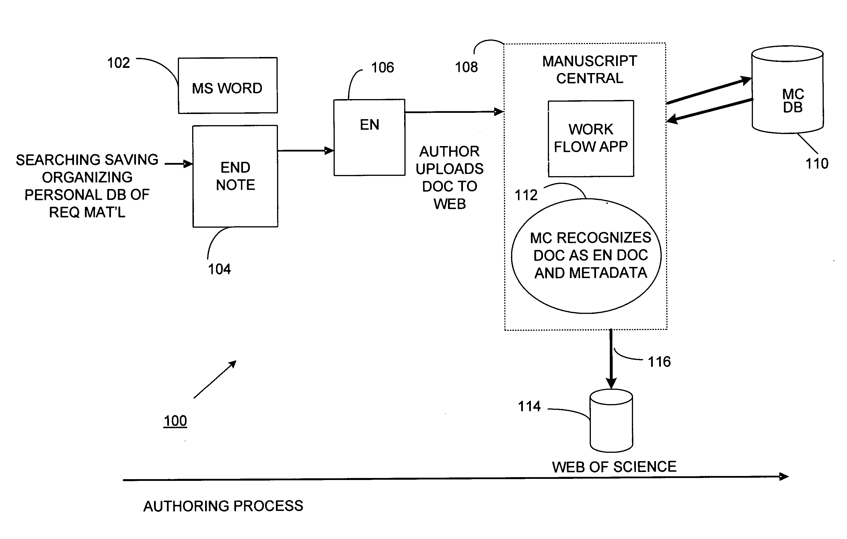 Method and system for validating references