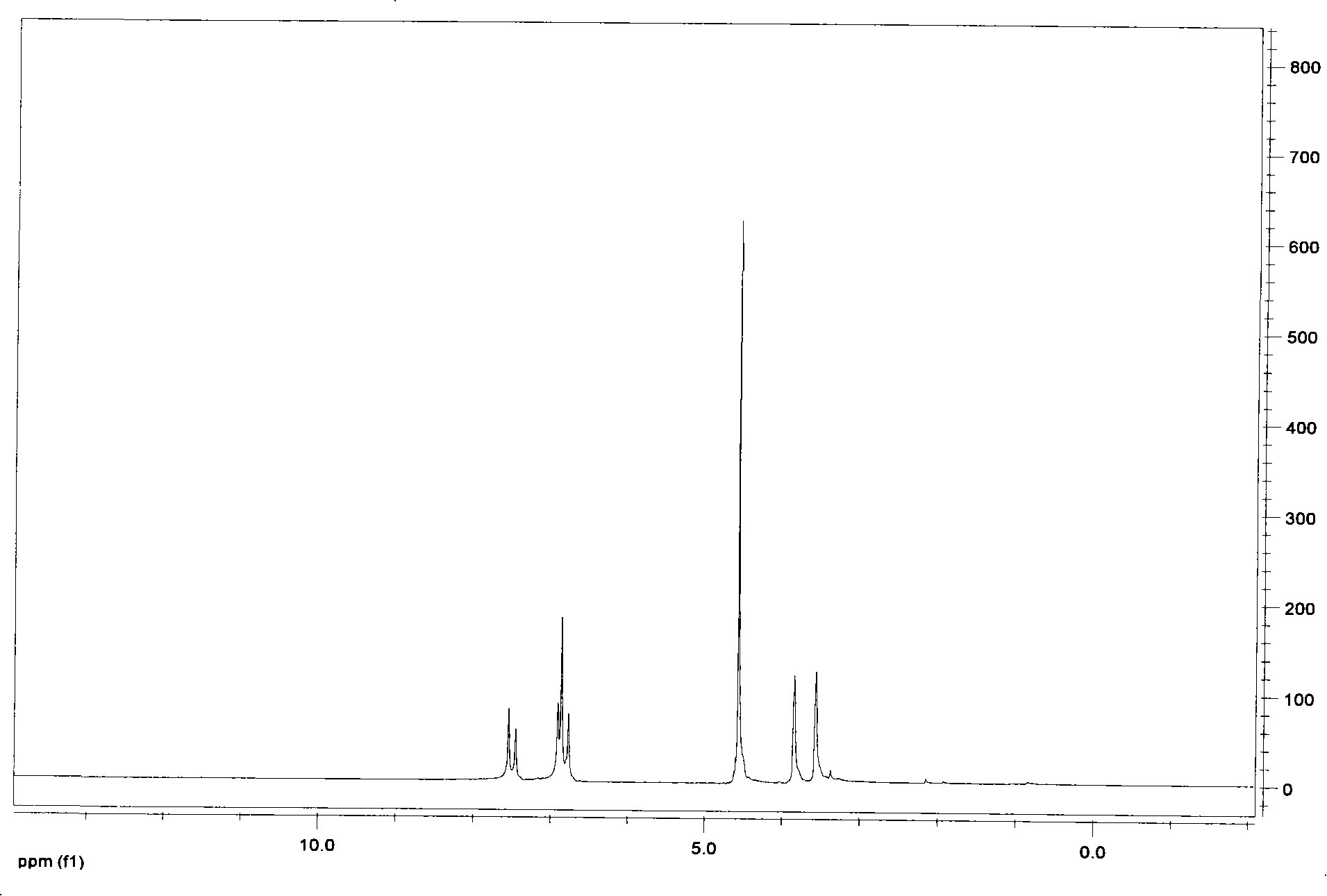 Chloride 1,3-di(2-hydroxy ethyl) imidazole ionic liquid and method for synthesizing same