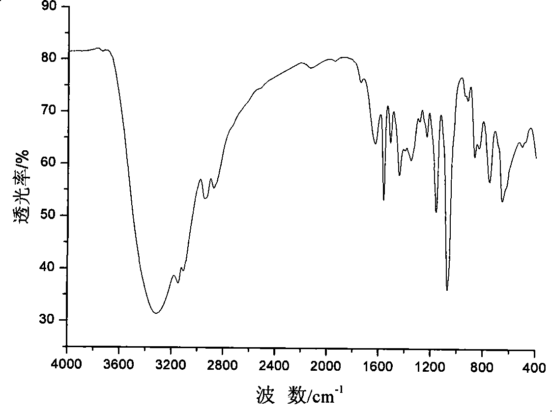 Chloride 1,3-di(2-hydroxy ethyl) imidazole ionic liquid and method for synthesizing same