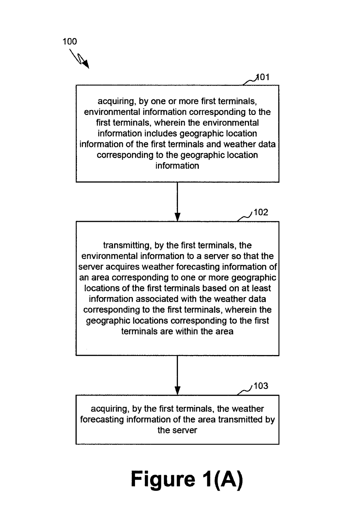 Systems and methods for weather forecasting