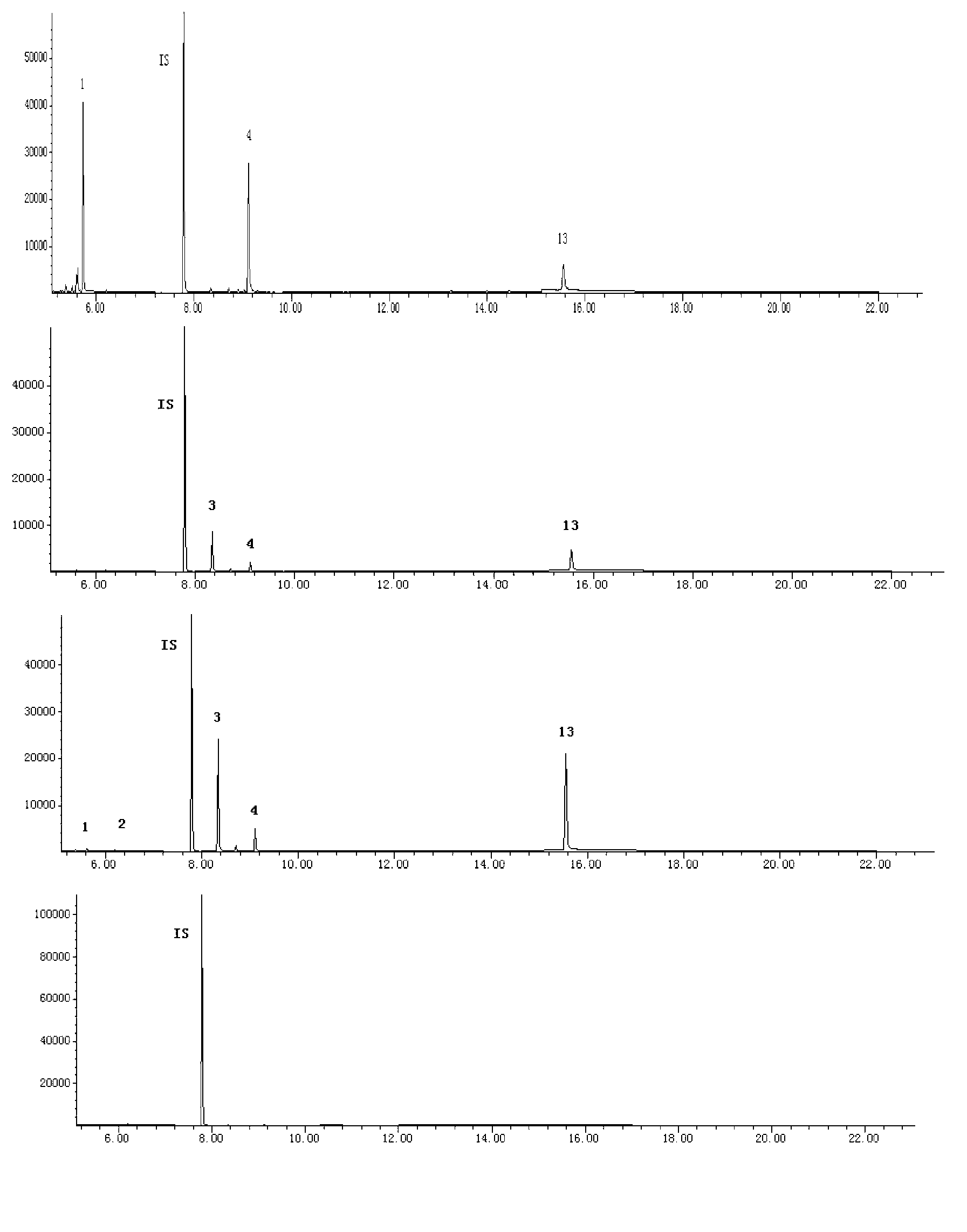 Gas chromatography-mass spectrometry detection method of 17 phthalate compounds in printing ink