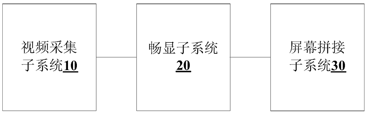 Screen splicing system and video data stream processing method