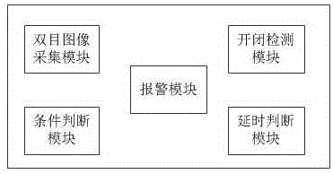 Method and device for single-person cash replenishing alarm through recognizing of intelligent golden eye