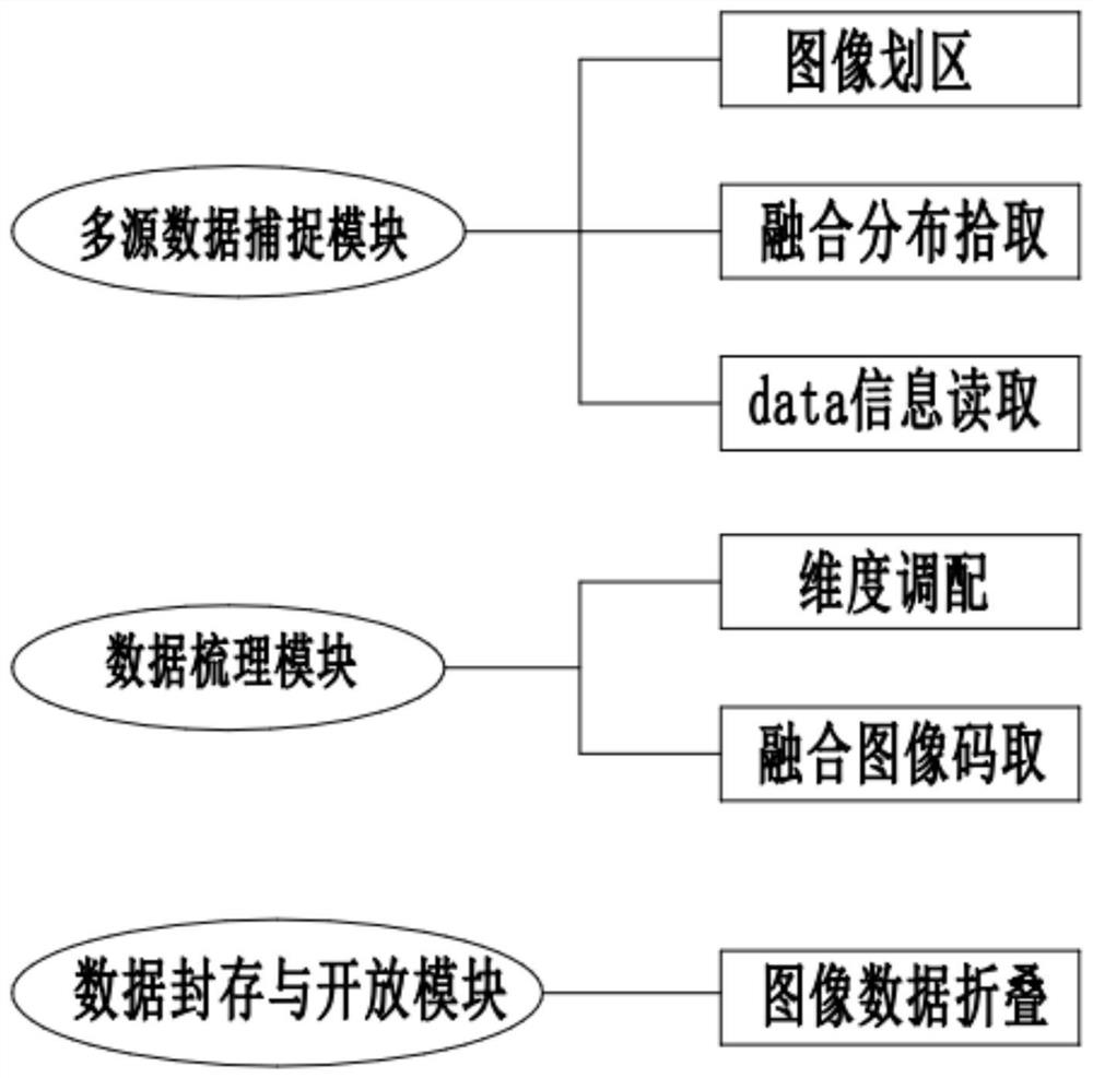 A graph-based data state fusion storage system and method