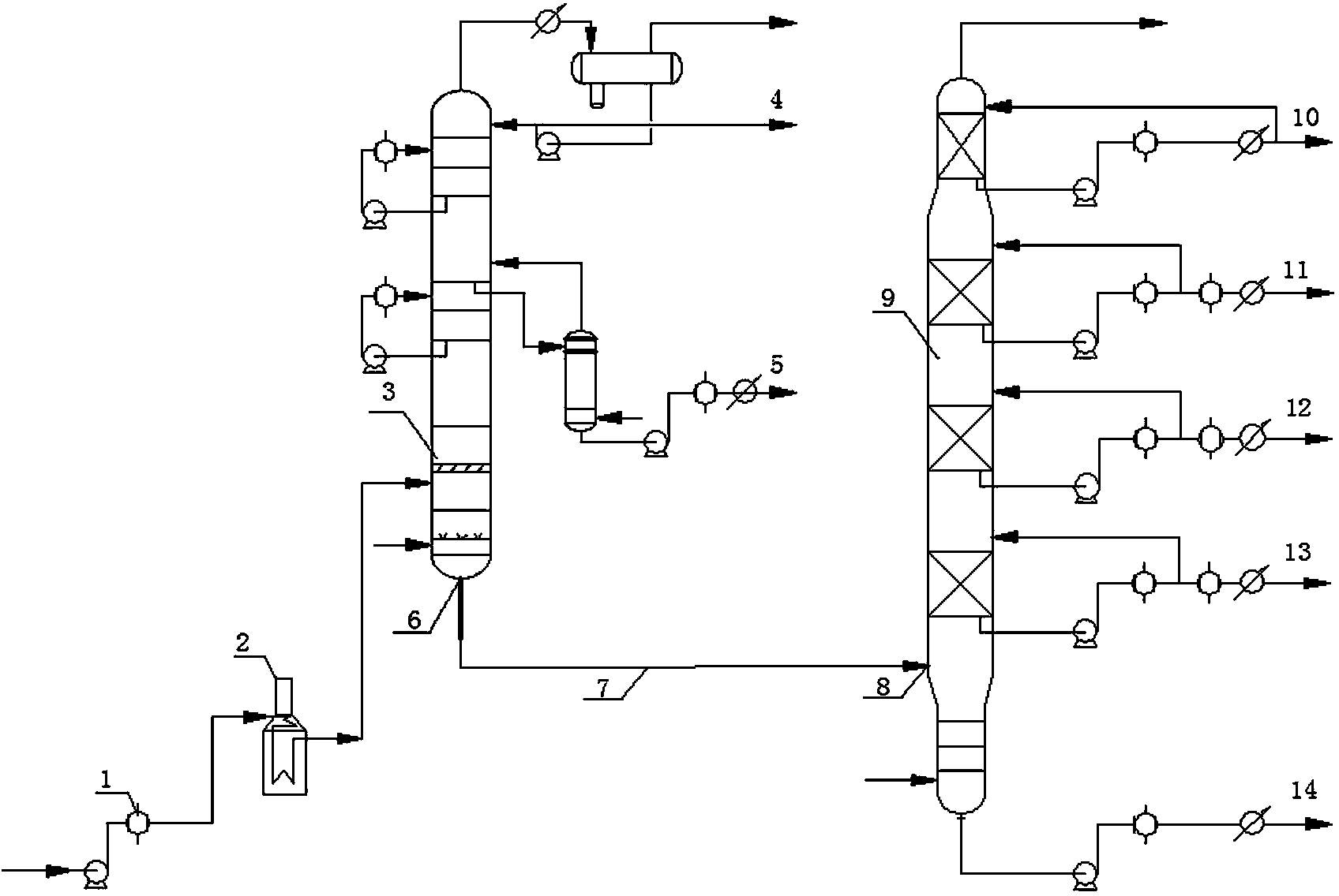 Differential pressure distillation equipment and processing method