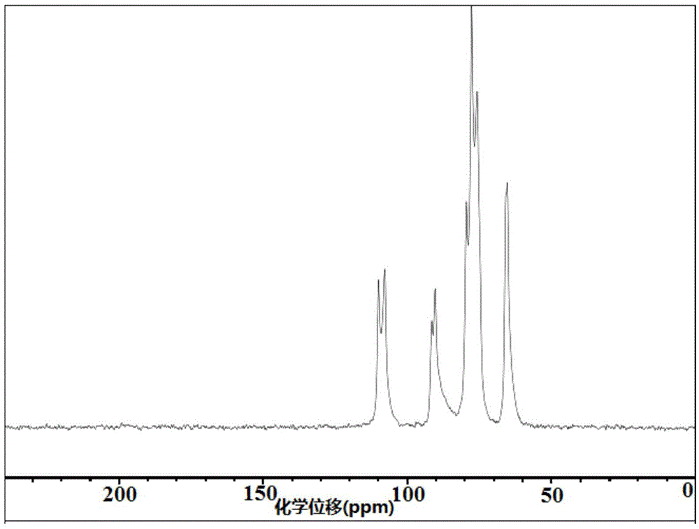 Method for preparing carboxycellulose by using hydrogen peroxide