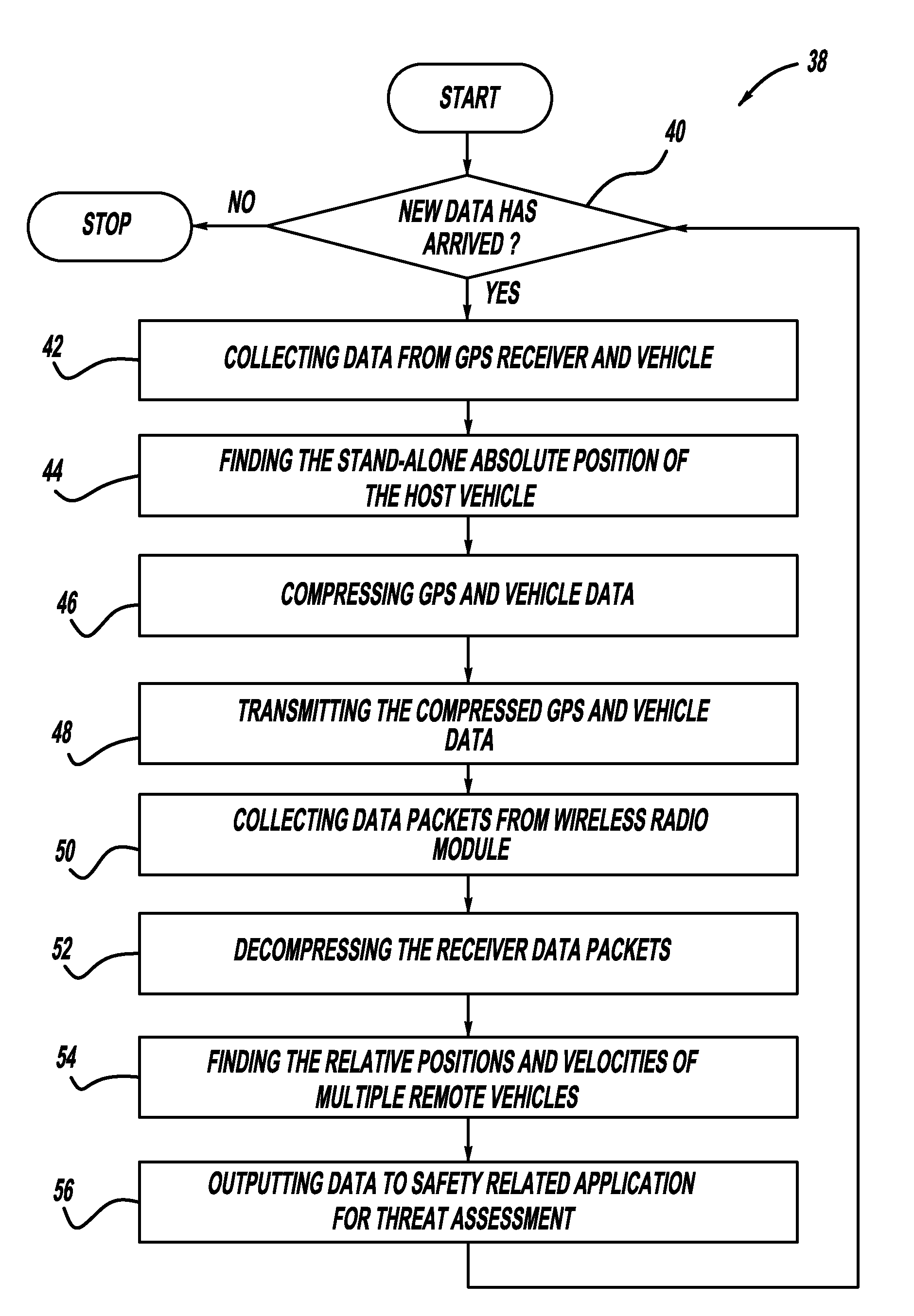 Method and apparatus for precise relative positioning in multiple vehicles