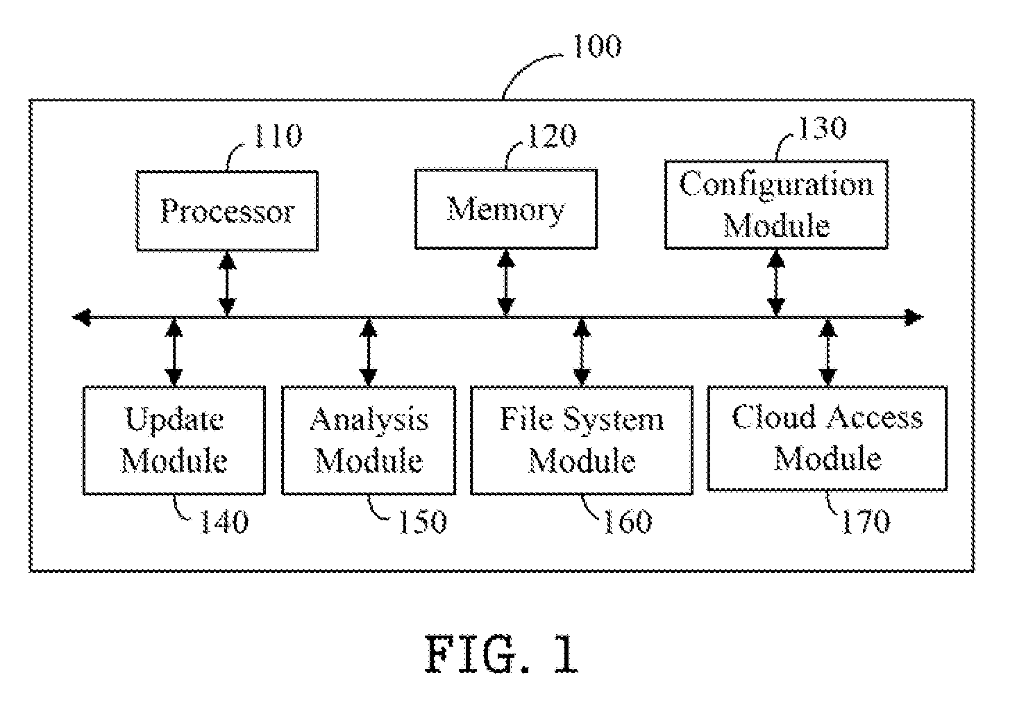 Cloud access system and operating method thereof