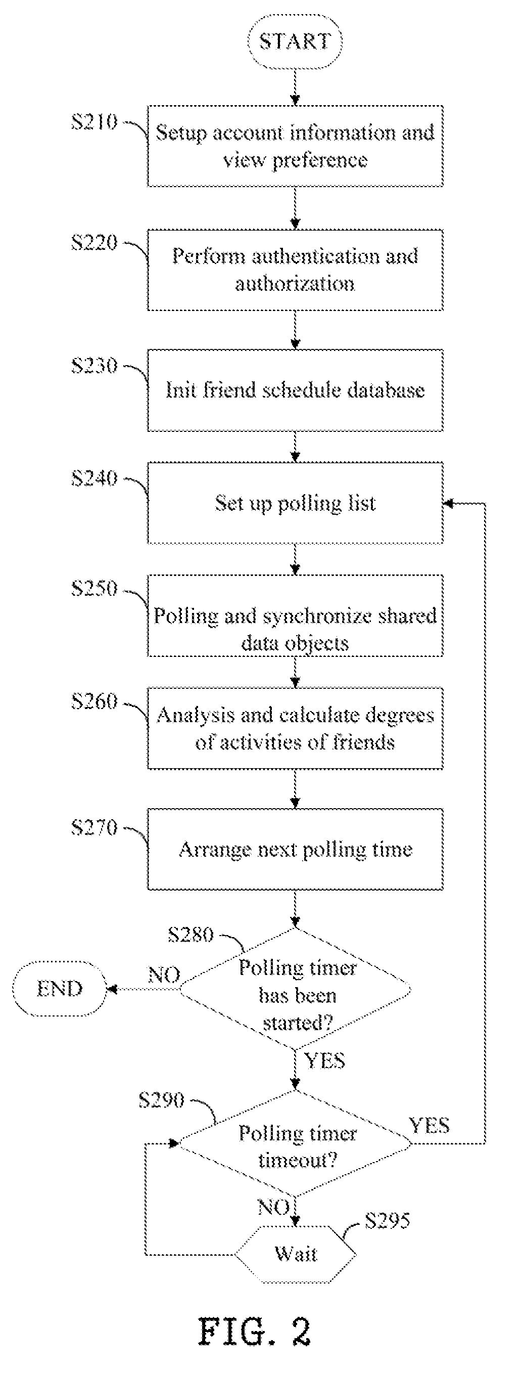 Cloud access system and operating method thereof