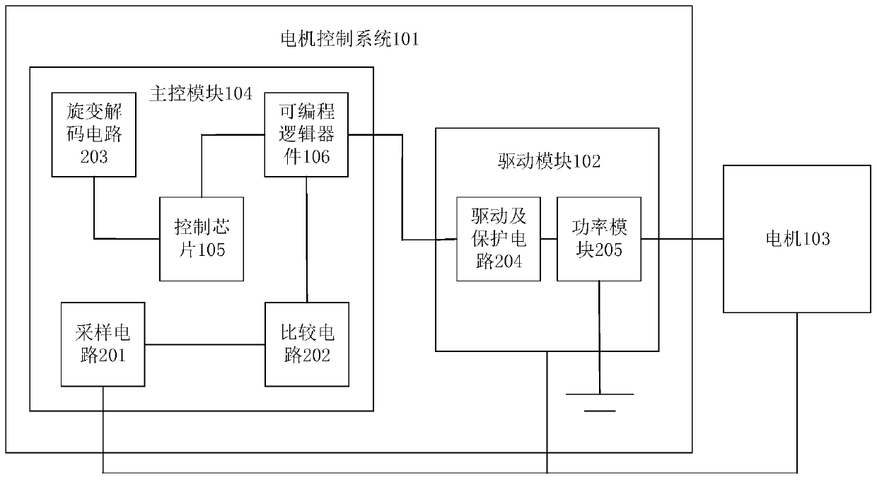 Electric vehicle and motor control system
