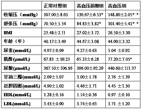 Application of microRNA (ribonucleic acid) has-miR939 in hypertension diagnosis