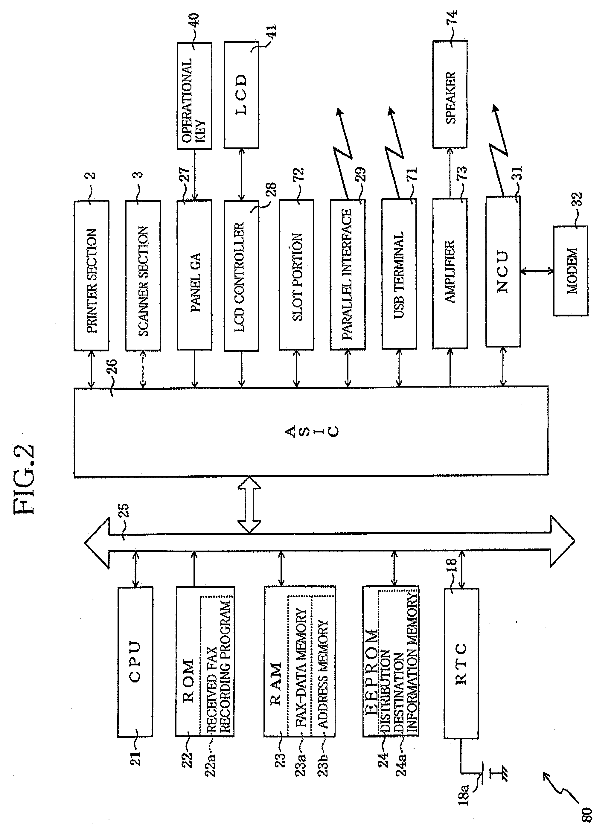 Facsimile apparatus and method of outputting distribution destination information