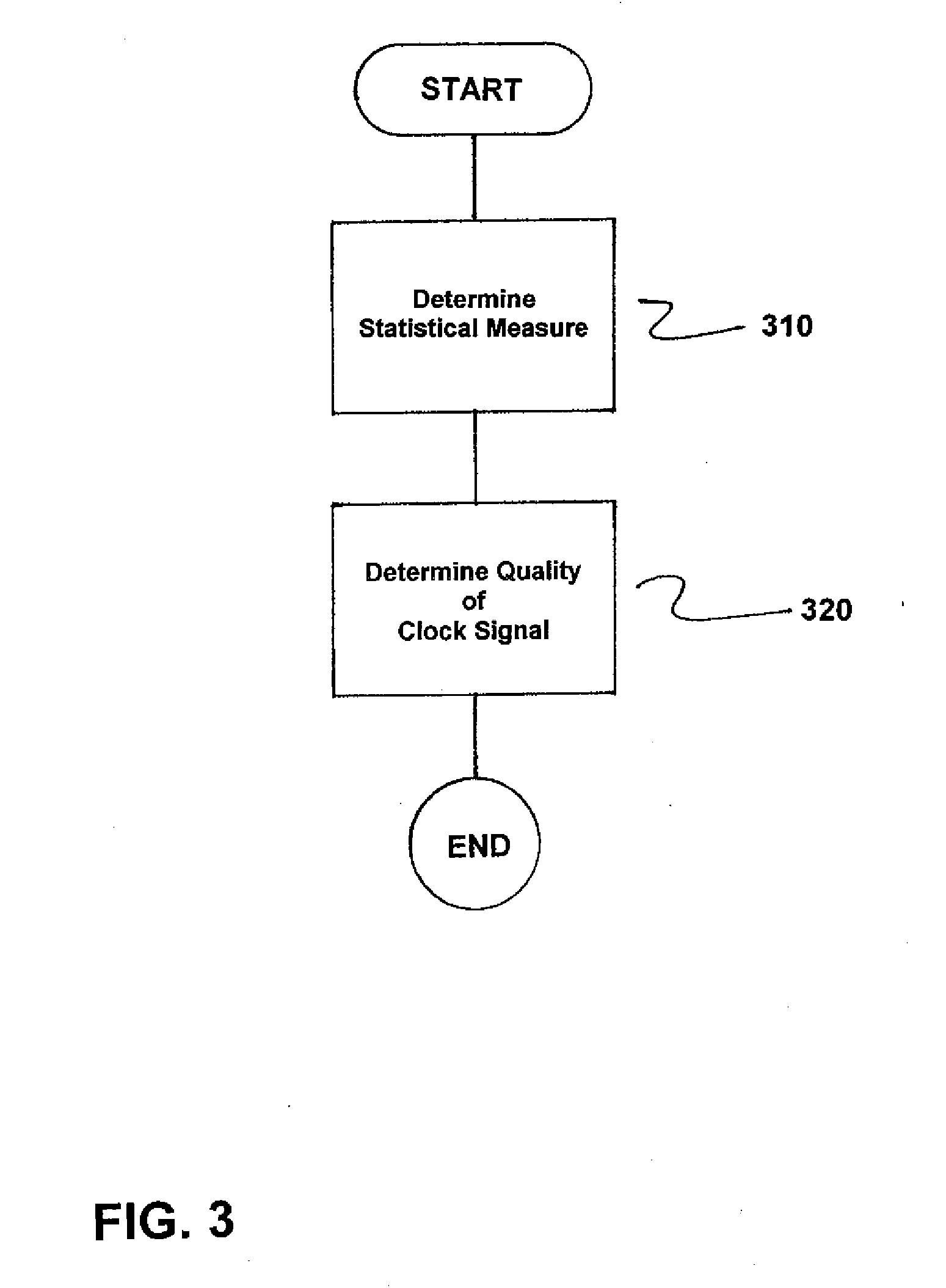 Method and Device for Determining a Quality of a Clock Signal