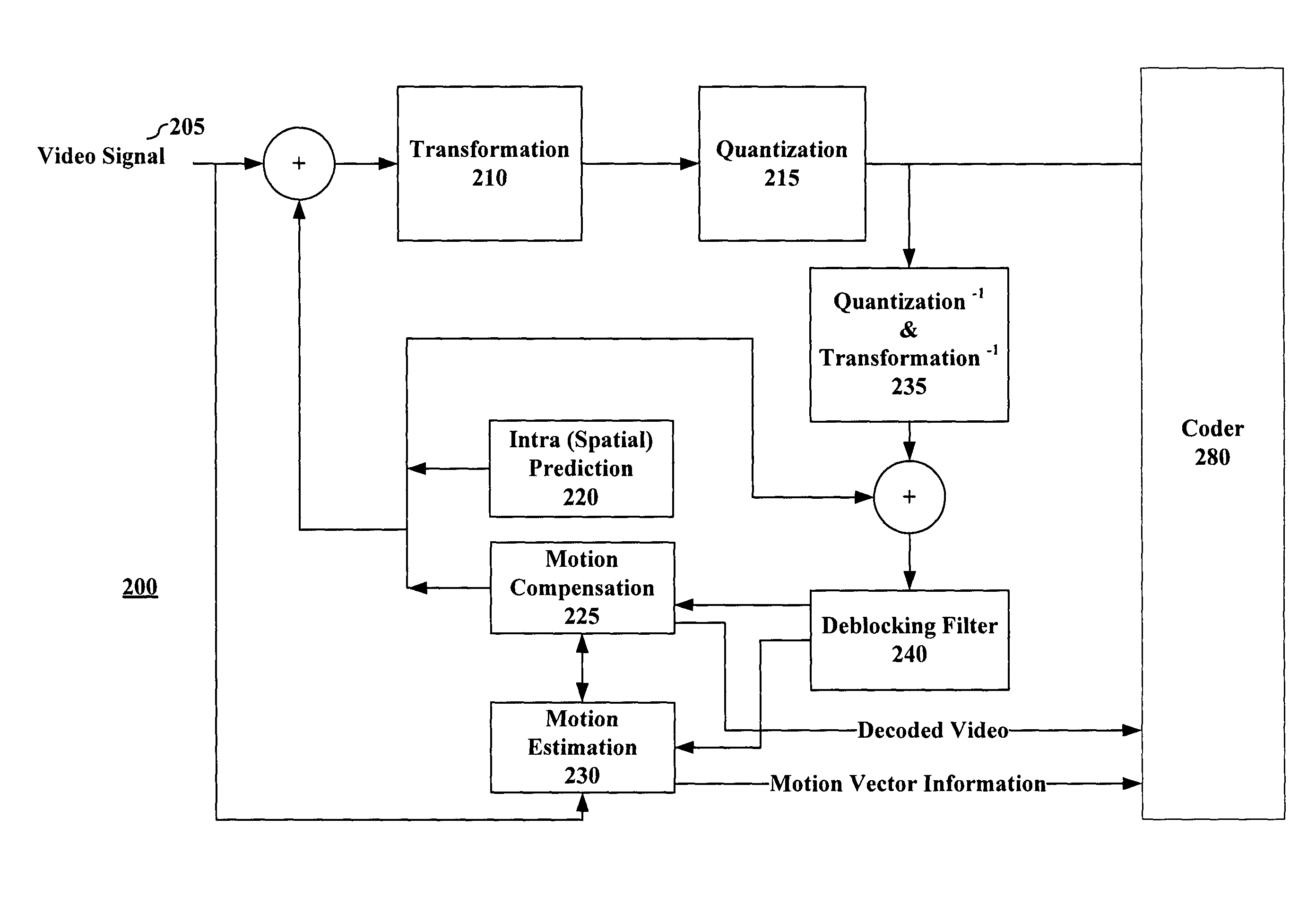 Transform domain based distortion cost estimation