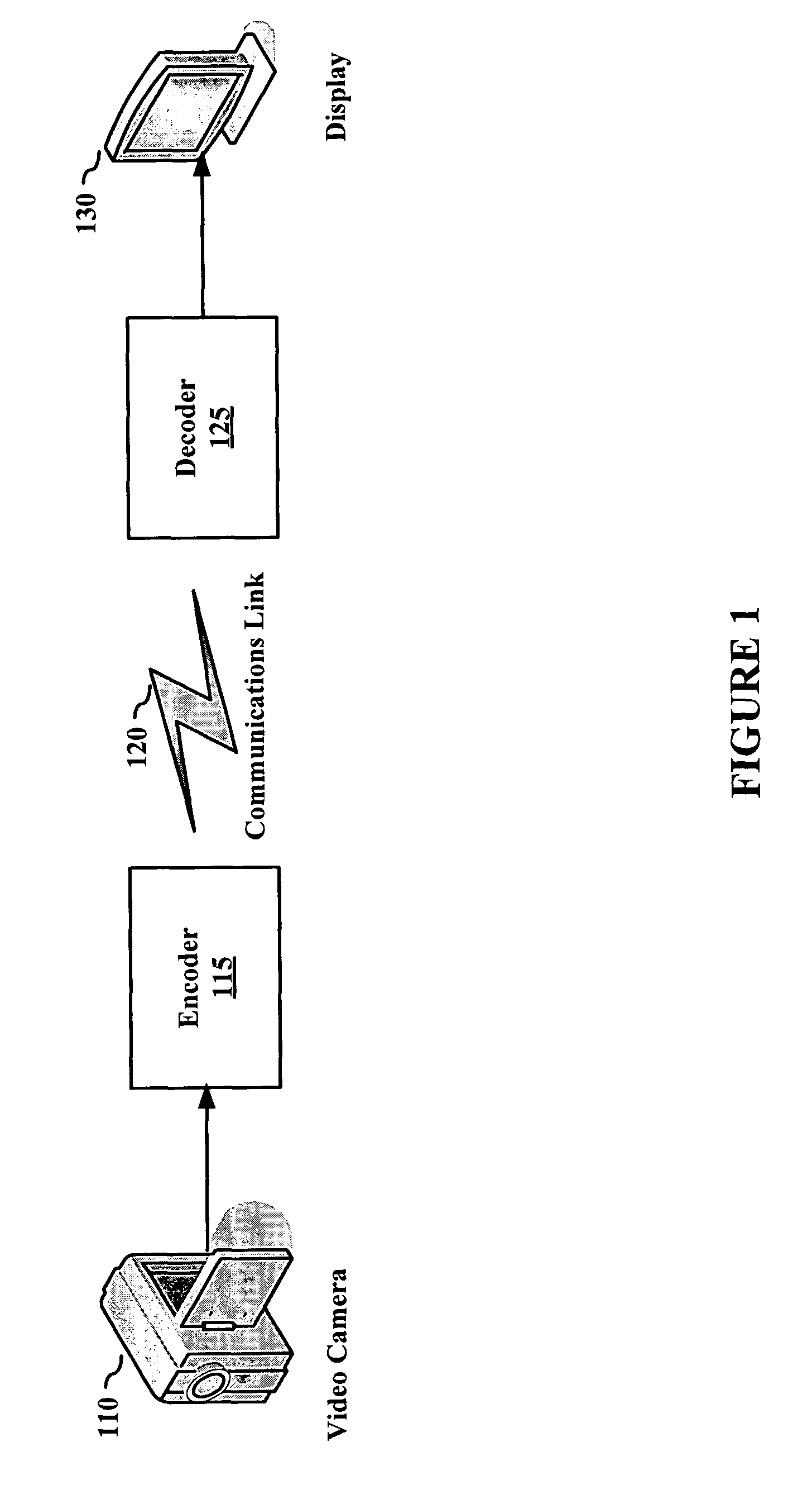 Transform domain based distortion cost estimation