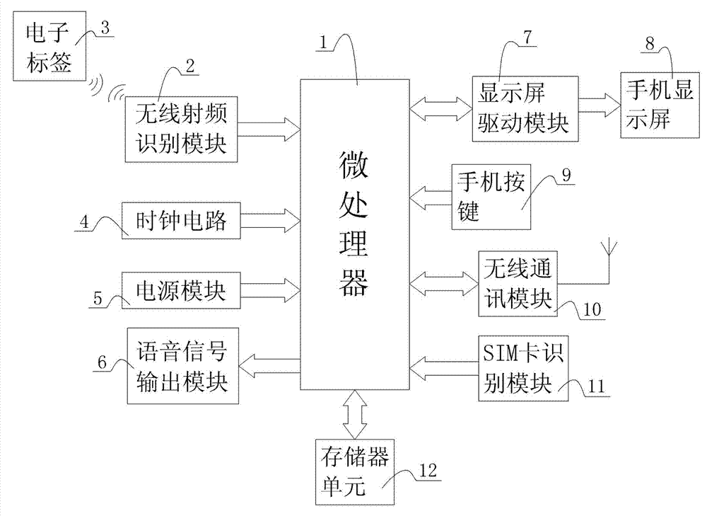 Tour guide system and method with translating function based on mobile phone