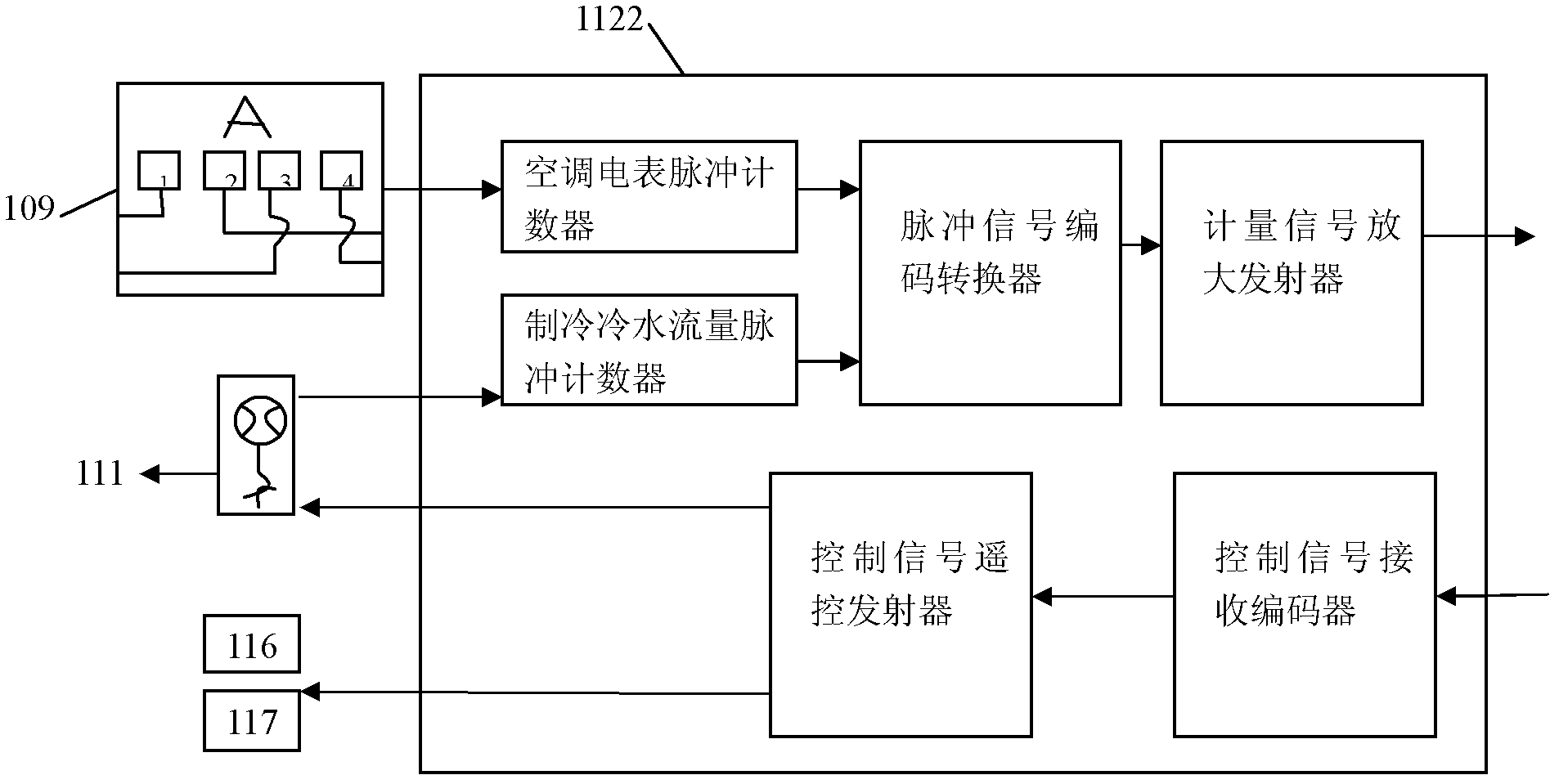 Wind power output scheduling system and method realized by combined control of heat and power cogeneration and refrigeration load