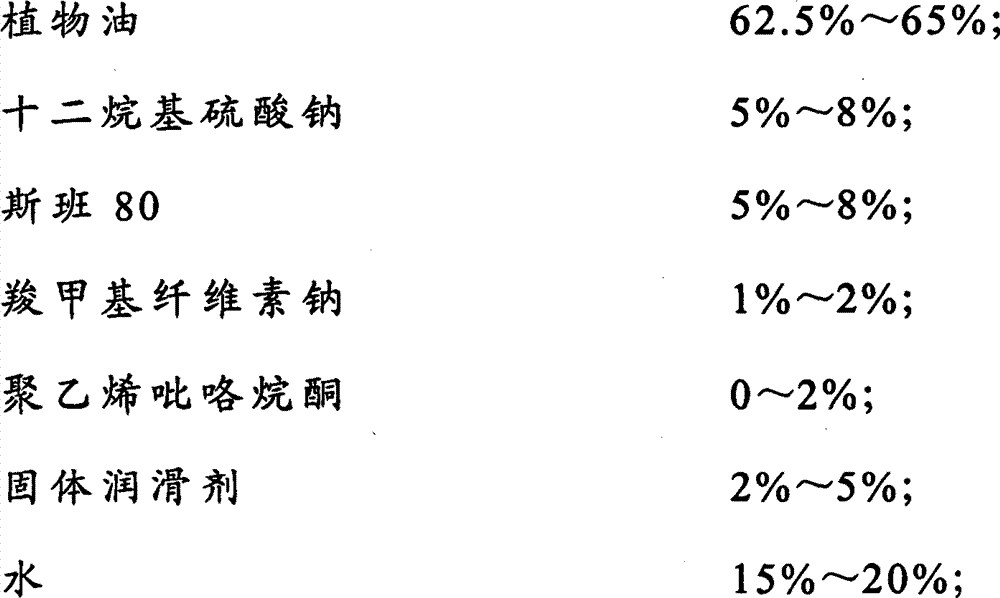 Compound type vegetable oil lubricating agent for drilling fluid and preparation method thereof