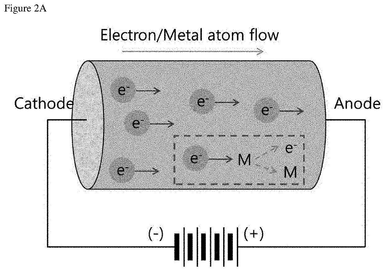Electrochemical migration-inhibiting additive and method for inhibiting electrochemical migration using the same