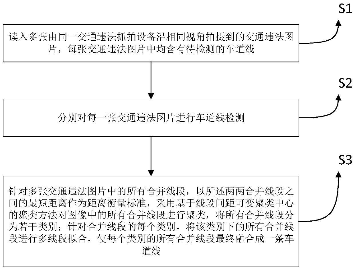 Lane line detection method based on traffic violation image data