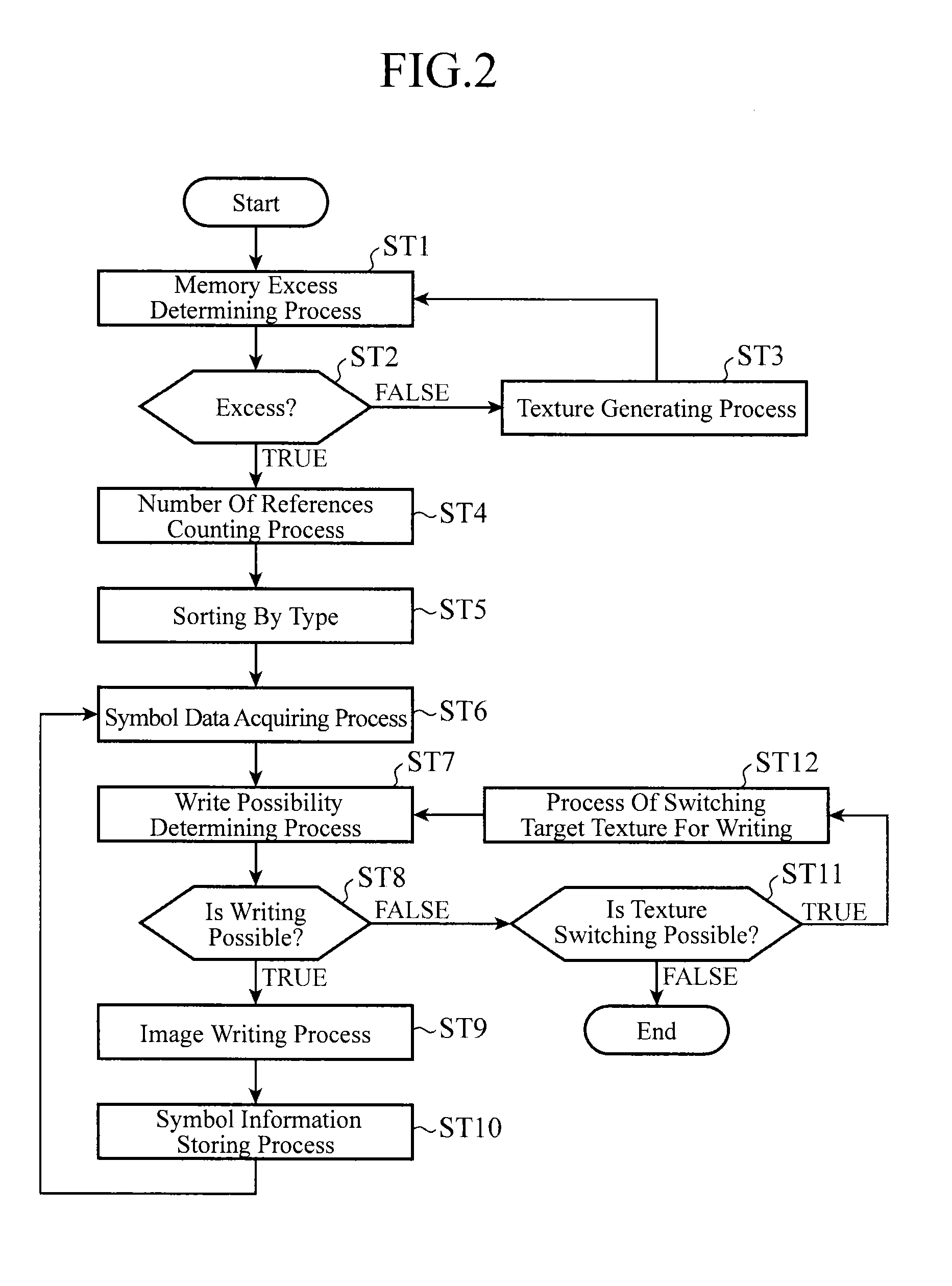 Map symbol drawing device