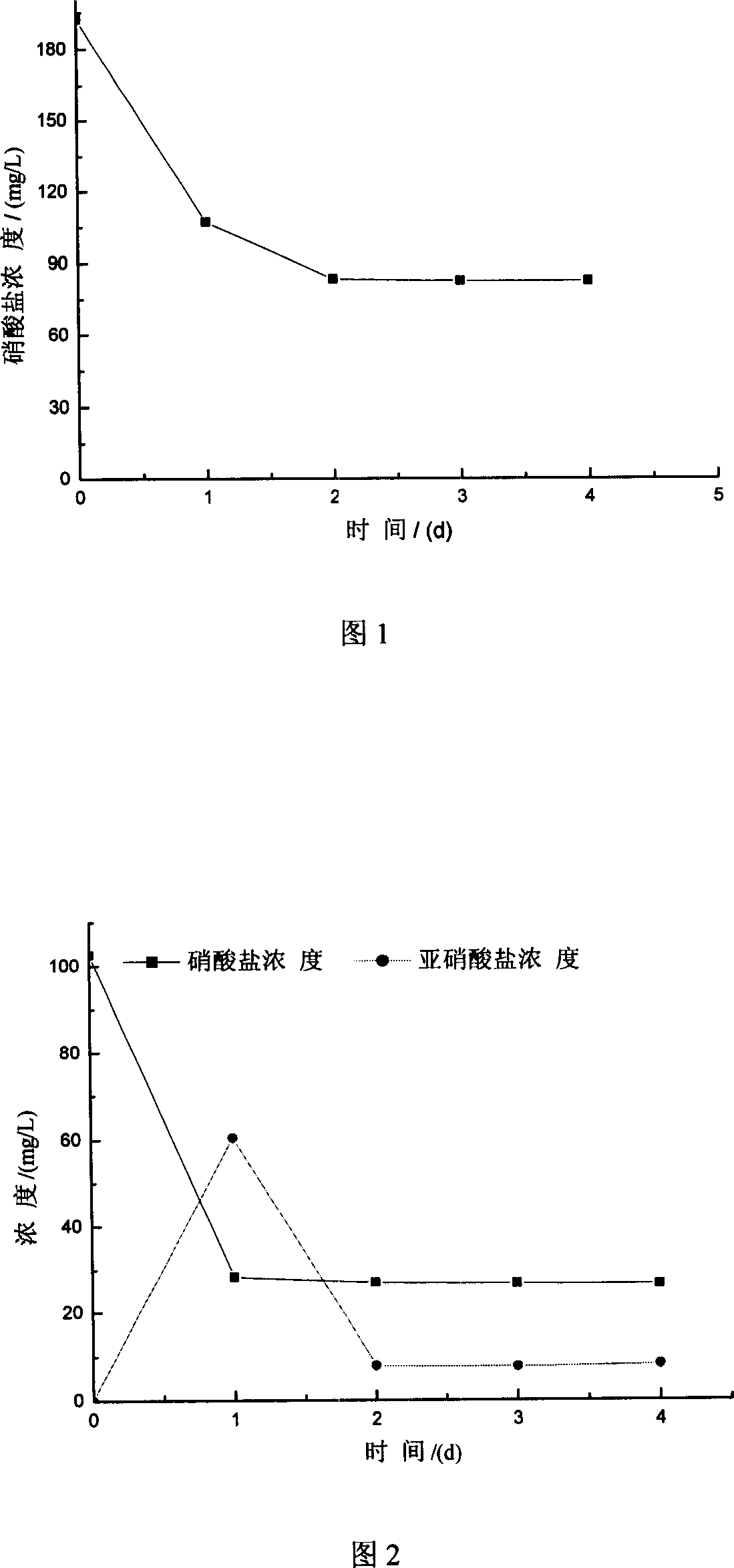 Pseudomonas putida with aerobic denitrifying capability and method of treating waste water by the same
