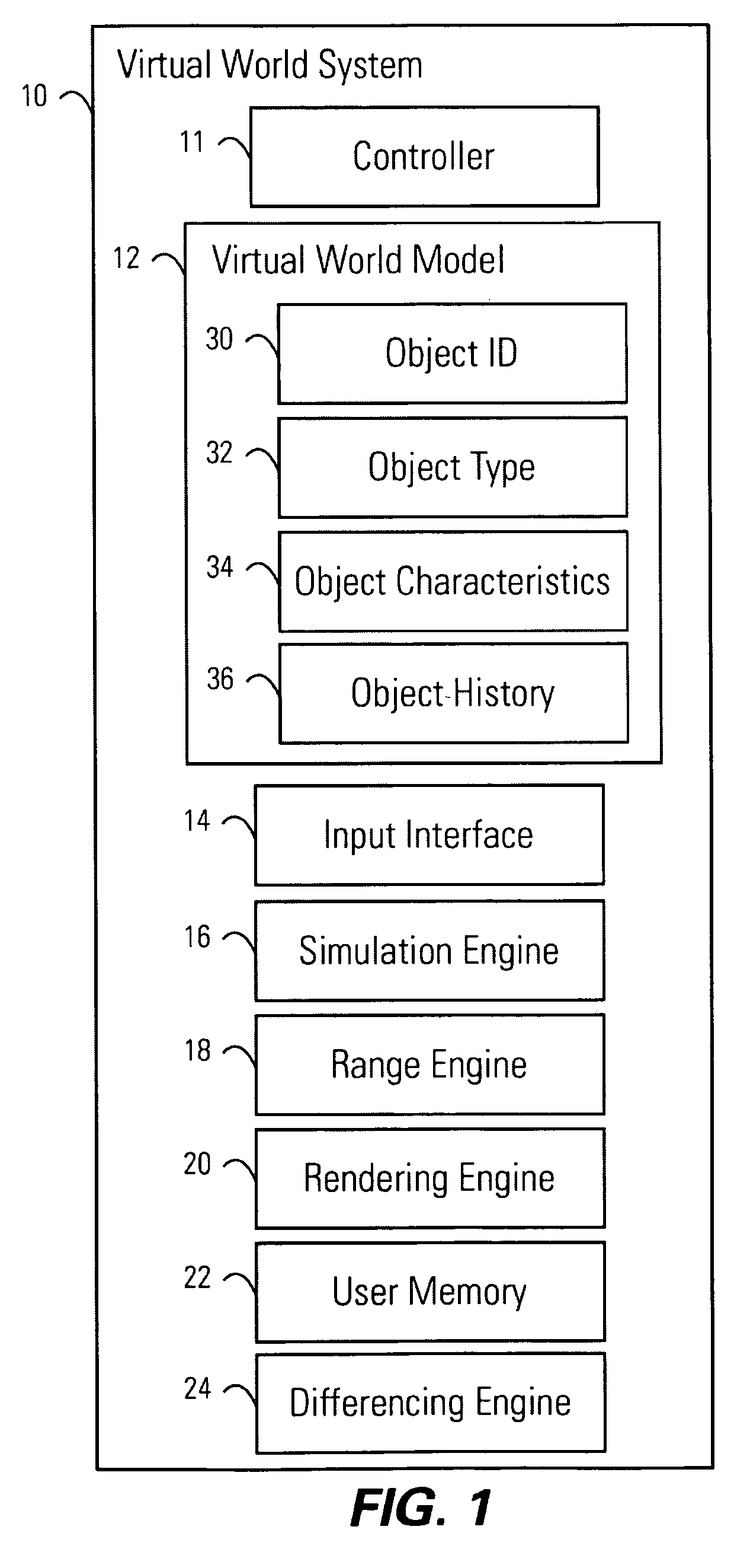 Method and apparatus for a computer simulated environment