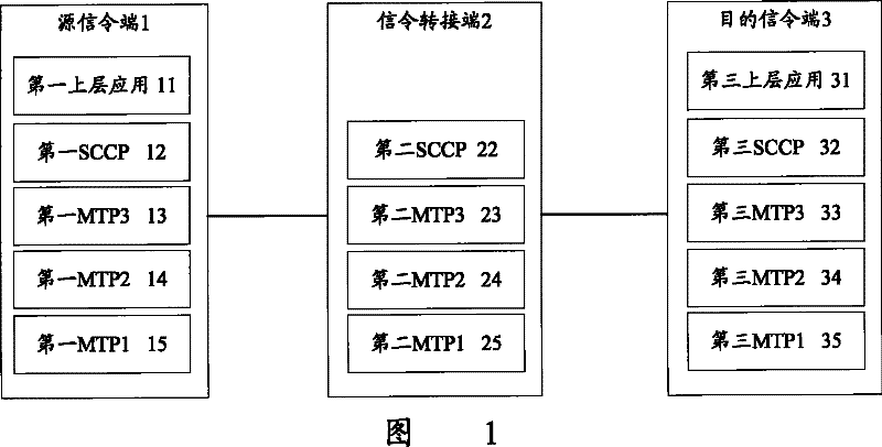 Method for correcting source address