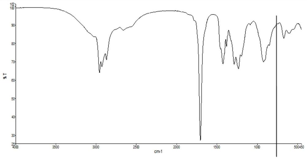 Synthetic method of antirust additive for lubricating oil