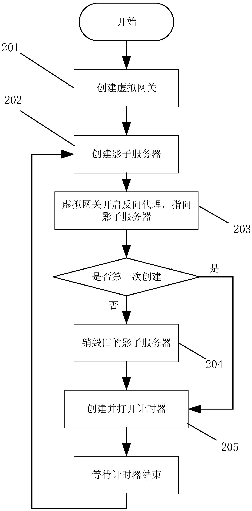 Wireless router protection method and system based on cloud shadow system