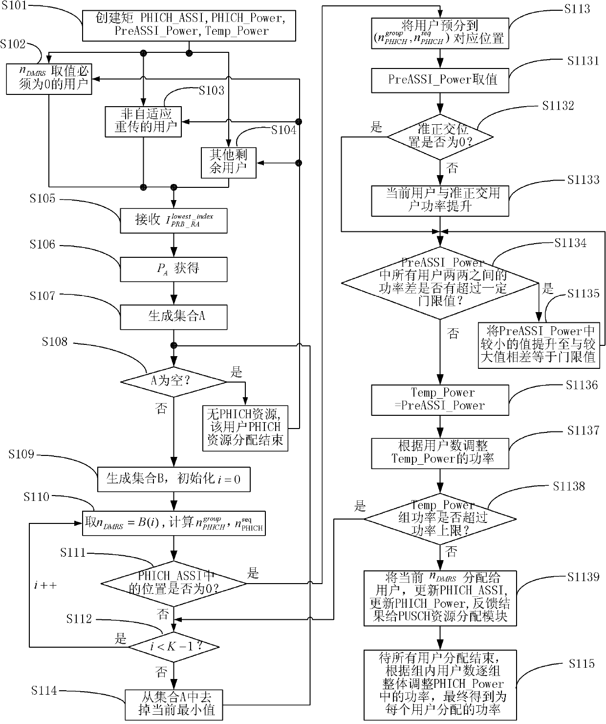 Method and device for resource and power allocation of physical hybrid retransmission indicator channel