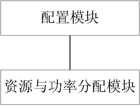 Method and device for resource and power allocation of physical hybrid retransmission indicator channel