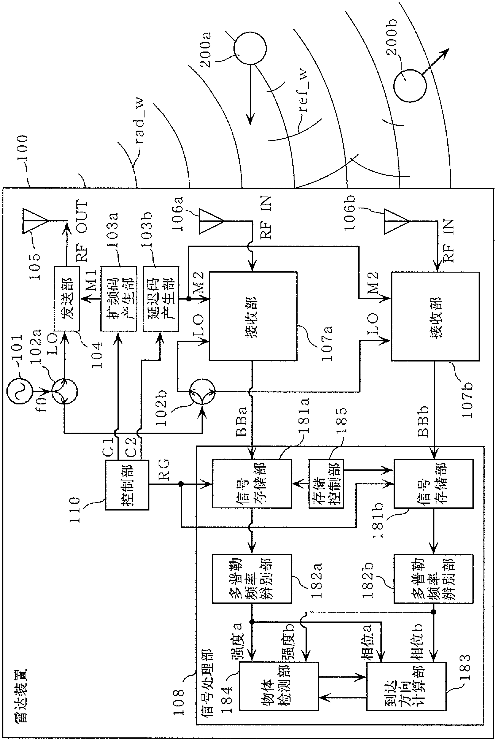 Radar imaging device, imaging method and program therefor